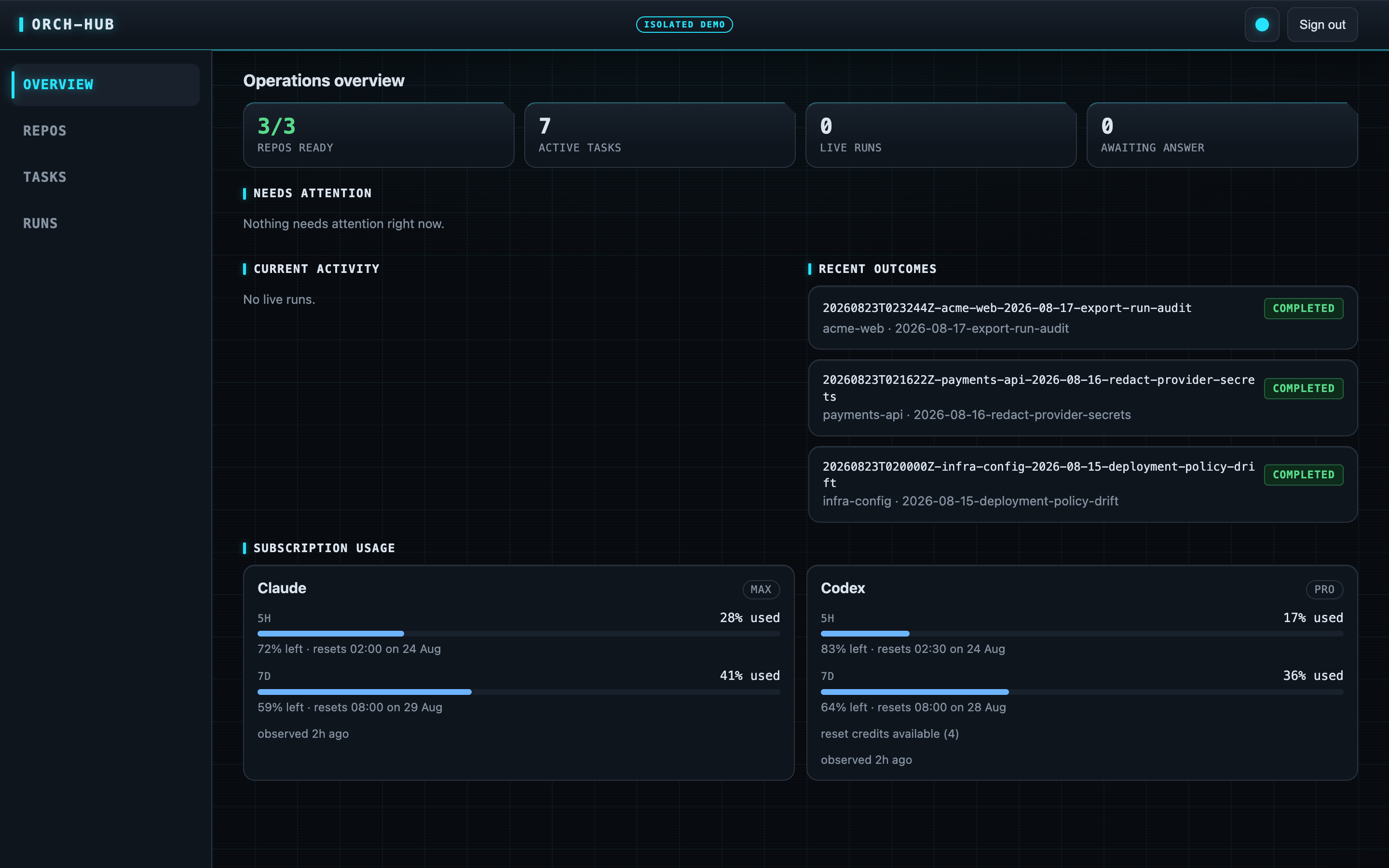 orch-hub isolated demo operations overview showing repository readiness, active tasks, recent outcomes, and subscription capacity